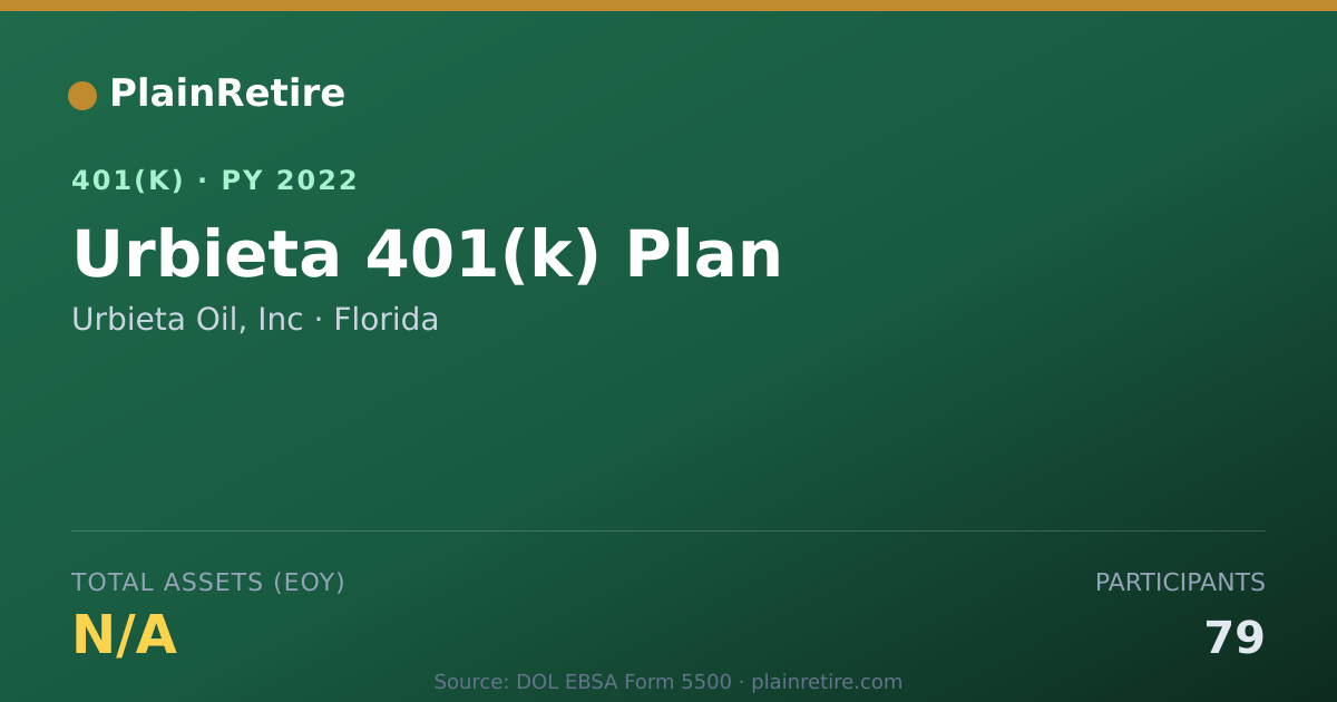 Shareable card for Urbieta Oil, Inc 401(k) Plan (2022)