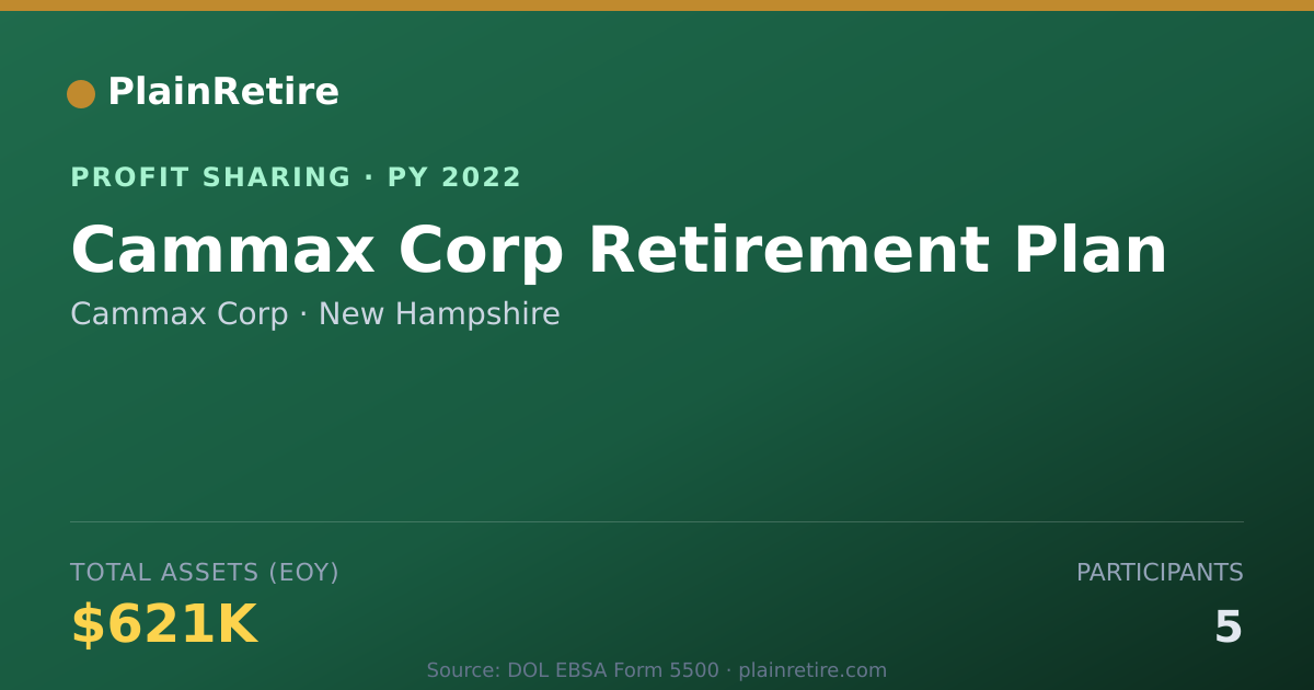 Shareable card for Cammax Corp Profit Sharing Plan (2022)