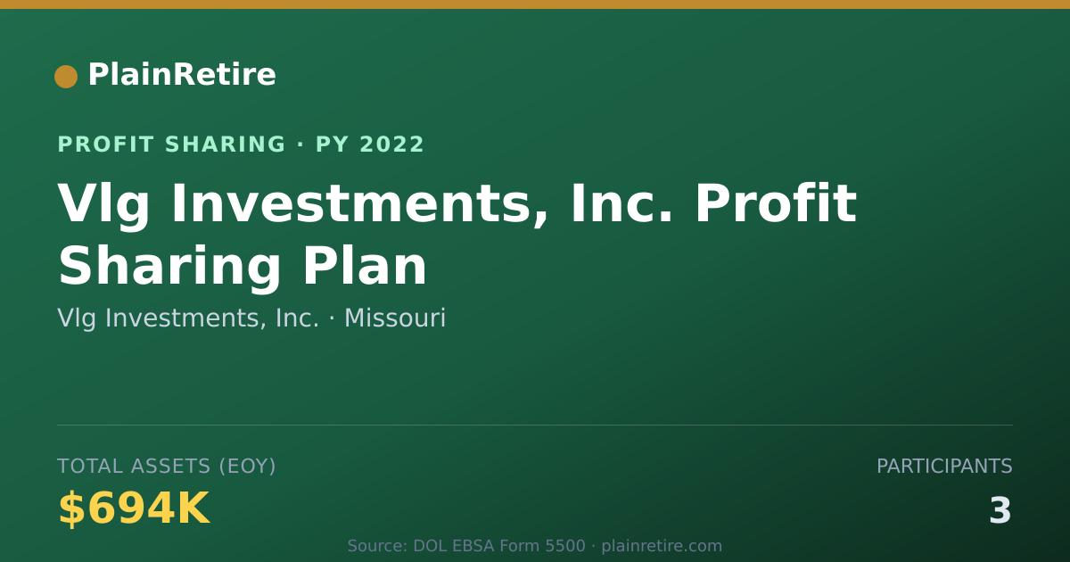 Shareable card for Vlg Investments, Inc. Profit Sharing Plan (2022)