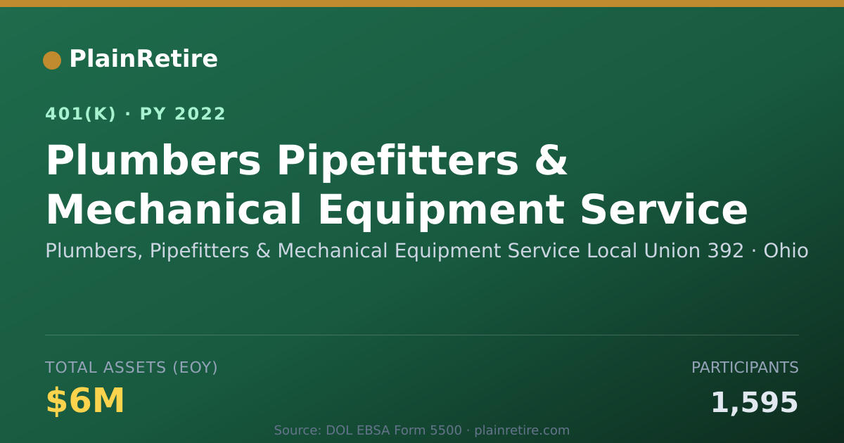 Shareable card for Plumbers, Pipefitters & Mechanical Equipm 401(k) Plan (2022)