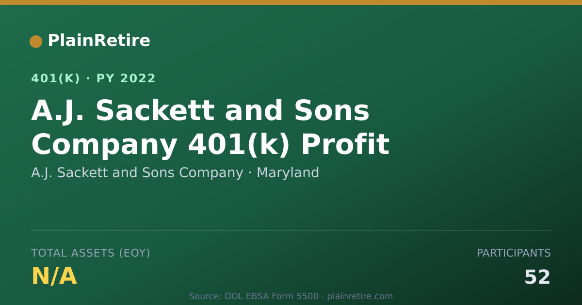 Shareable card for A.J. Sackett and Sons Company 401(k) Plan (2022)