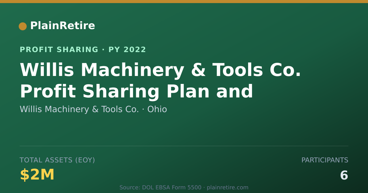 Shareable card for Willis Machinery & Tools Co. Profit Sharing Plan (2022)
