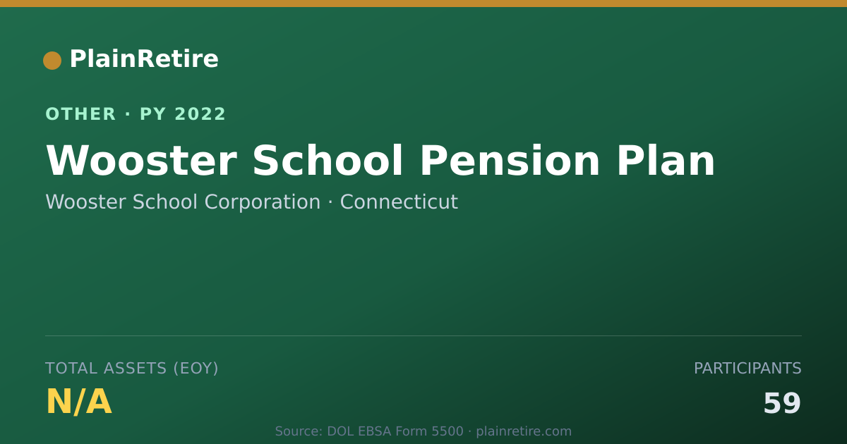 Shareable card for Wooster School Corporation Retirement Plan (2022)