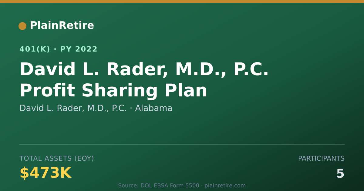 Shareable card for David L. Rader, M.D., P.C. 401(k) Plan (2022)