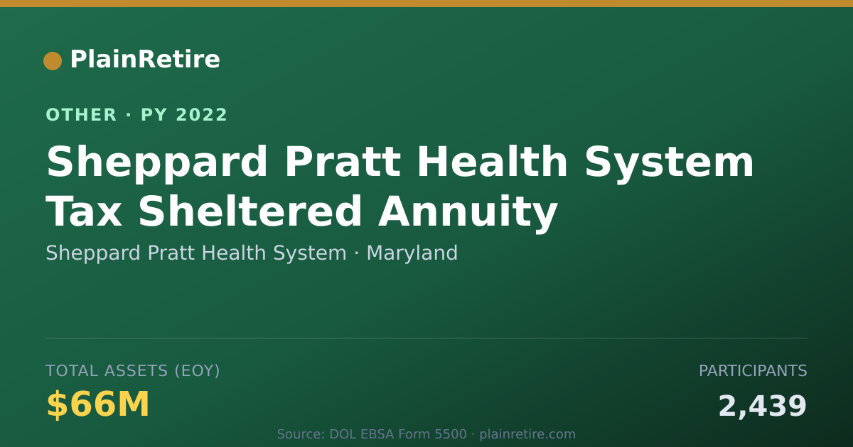Shareable card for Sheppard Pratt Health System Retirement Plan (2022)
