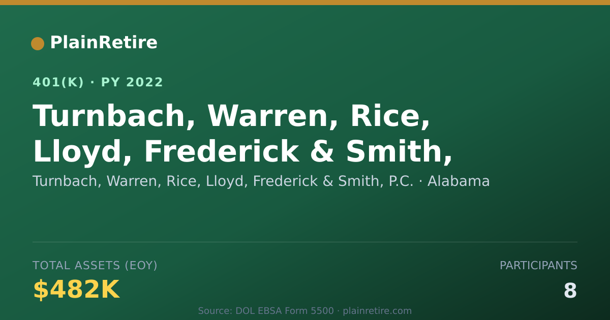 Shareable card for Turnbach, Warren, Rice, Lloyd, Frederick 401(k) Plan (2022)