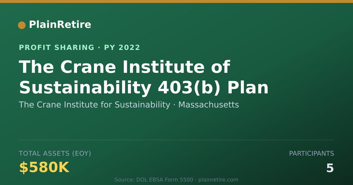 Shareable card for The Crane Institute for Sustainab Profit Sharing Plan (2022)