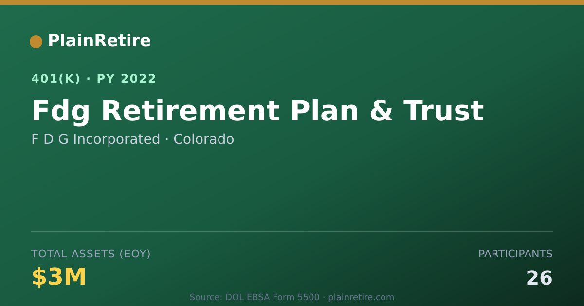 Shareable card for F D G Incorporated 401(k) Plan (2022)