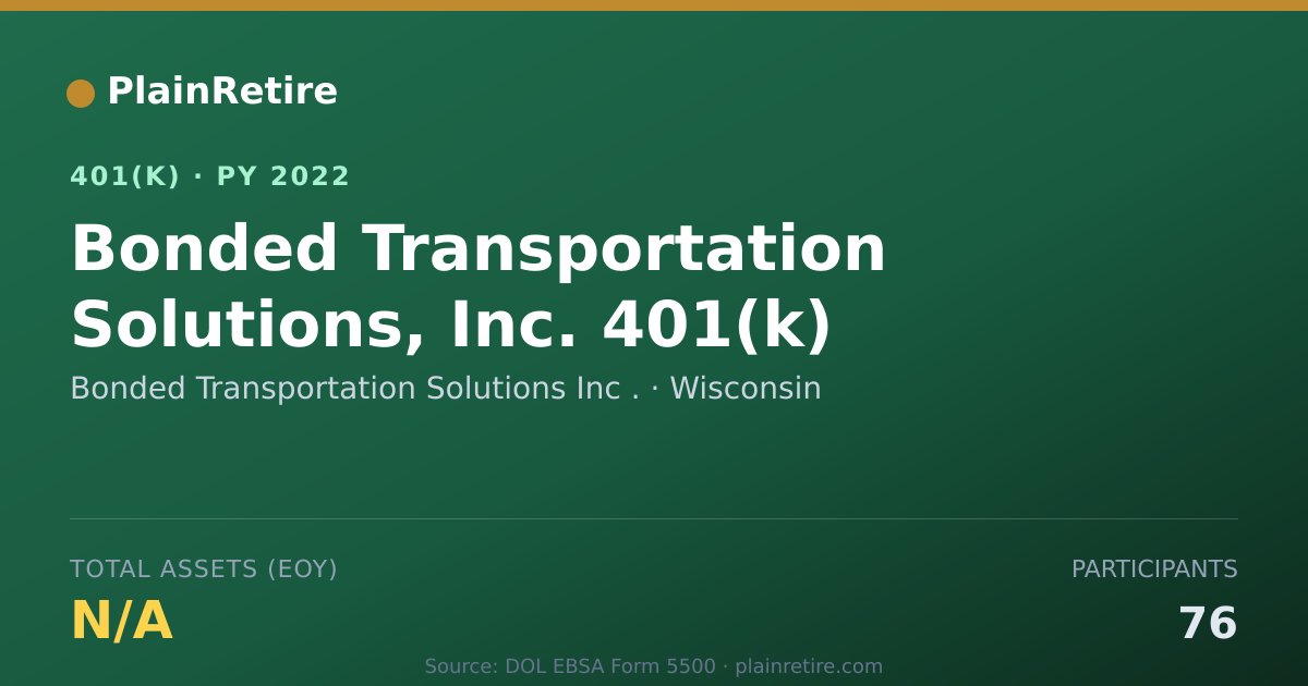 Shareable card for Bonded Transportation Solutions Inc . 401(k) Plan (2022)