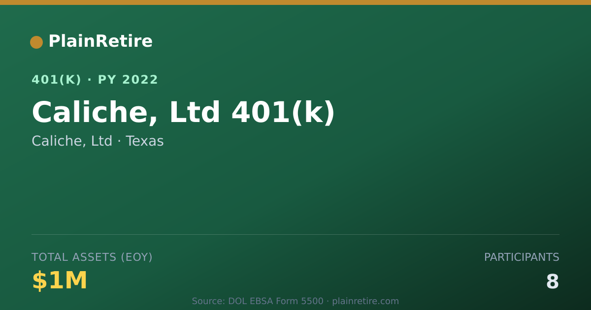Shareable card for Caliche, Ltd 401(k) Plan (2022)