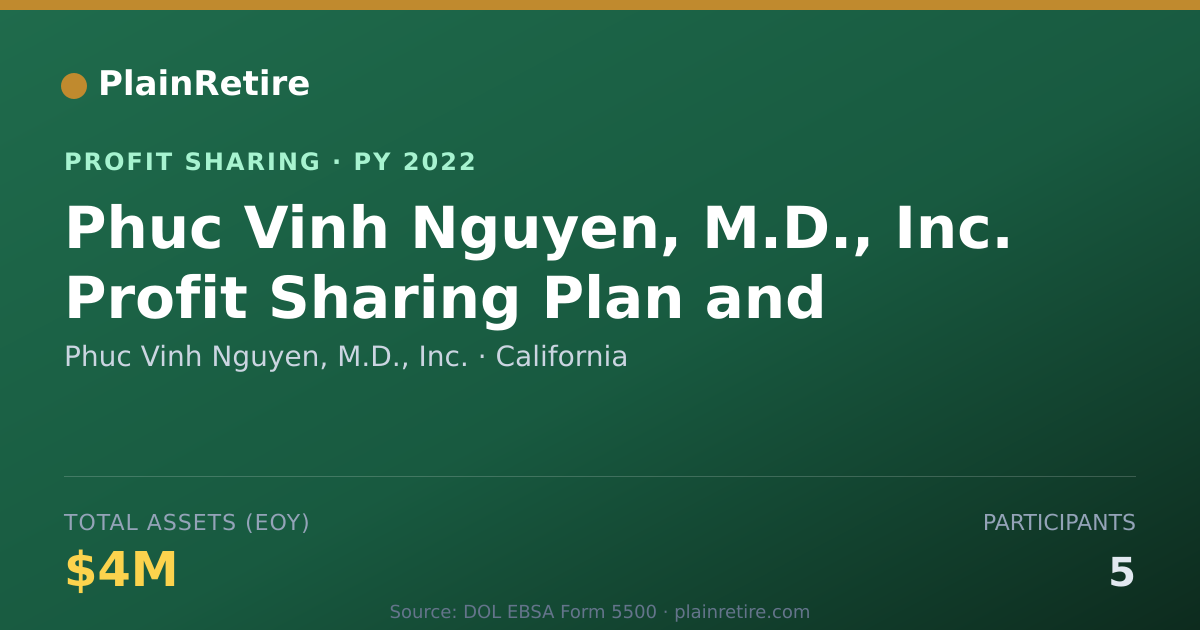 Shareable card for Phuc Vinh Nguyen, M.D., Inc. Profit Sharing Plan (2022)