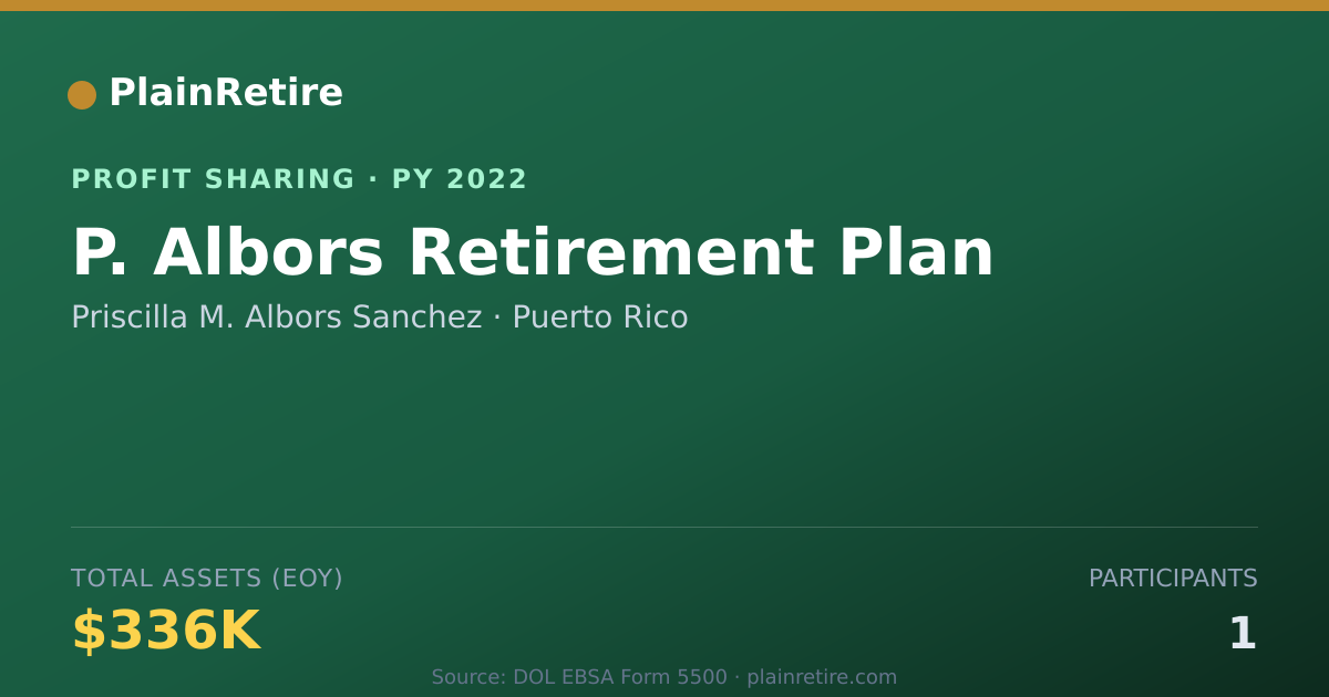 Shareable card for Priscilla M. Albors Sanchez Profit Sharing Plan (2022)