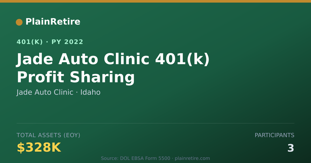 Shareable card for Jade Auto Clinic 401(k) Plan (2022)