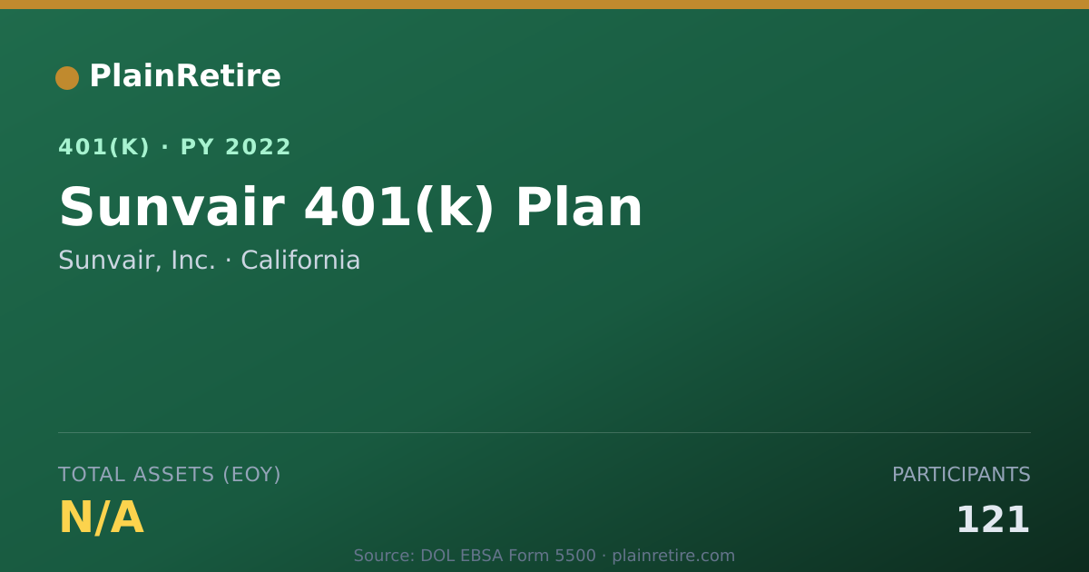 Shareable card for Sunvair, Inc. 401(k) Plan (2022)