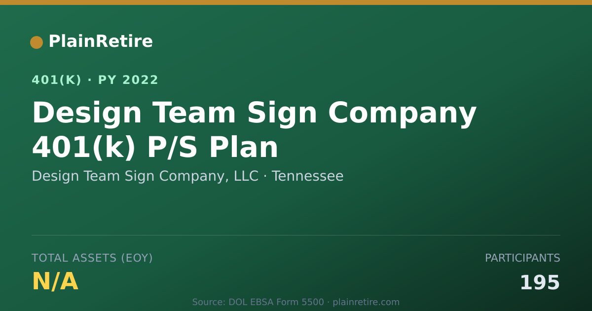 Shareable card for Design Team Sign Company, LLC 401(k) Plan (2022)