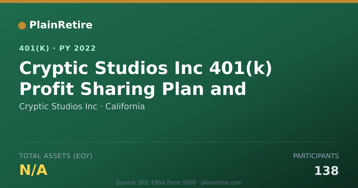 Shareable card for Cryptic Studios Inc 401(k) Plan (2022)