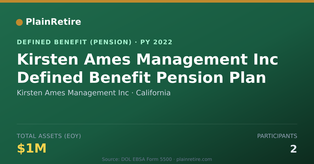 Shareable card for Kirsten Ames Management Inc Pension Plan (2022)