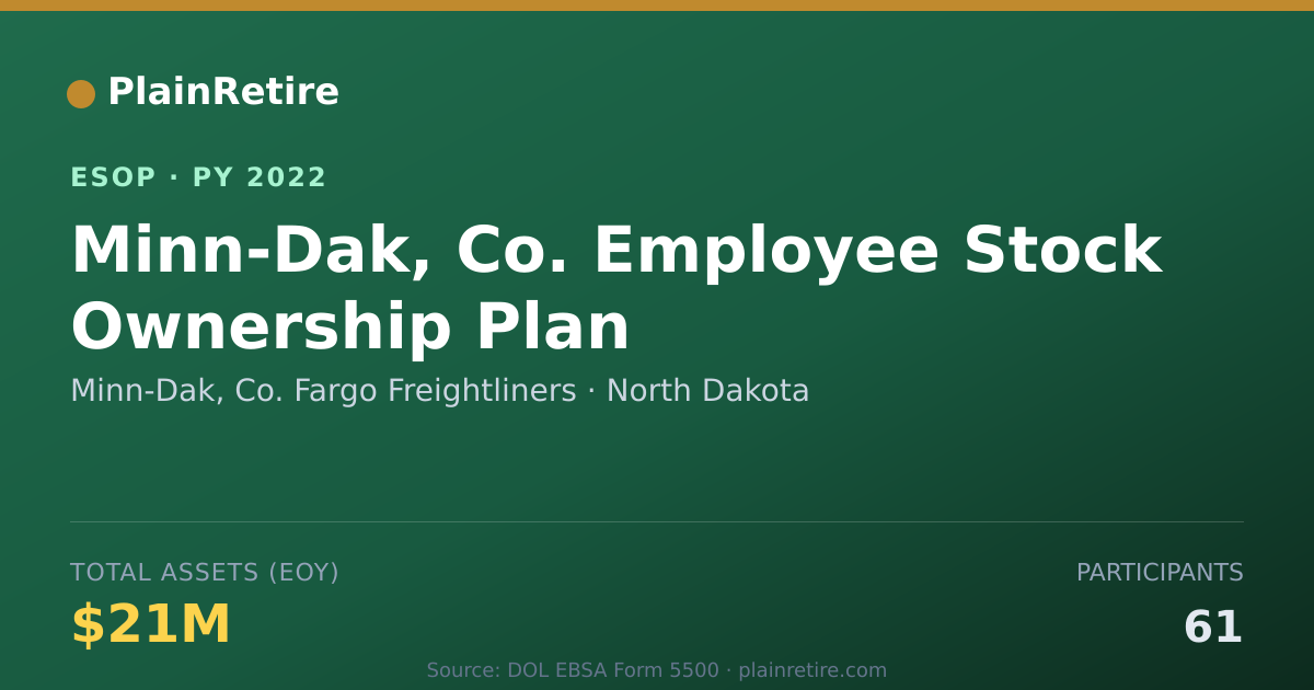 Shareable card for Minn-Dak, Co. Fargo Freightliners ESOP (2022)