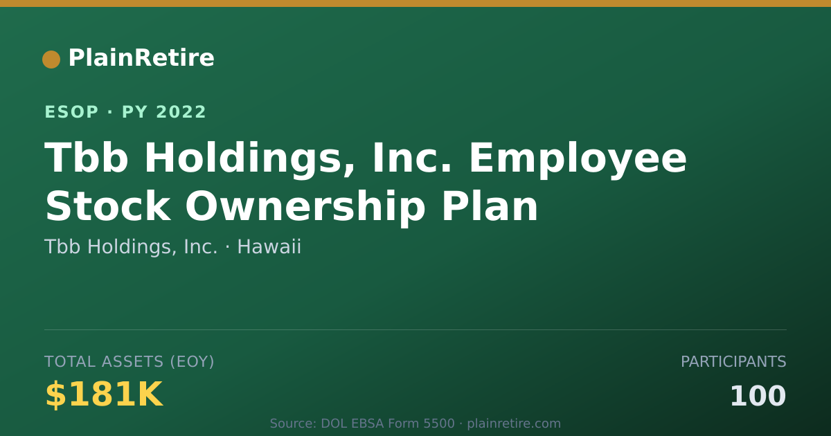 Shareable card for Tbb Holdings, Inc. ESOP (2022)