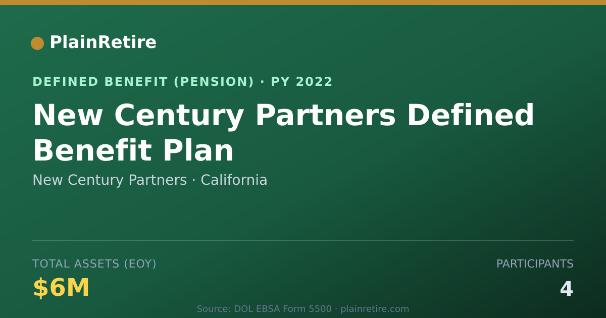 Shareable card for New Century Partners Pension Plan (2022)