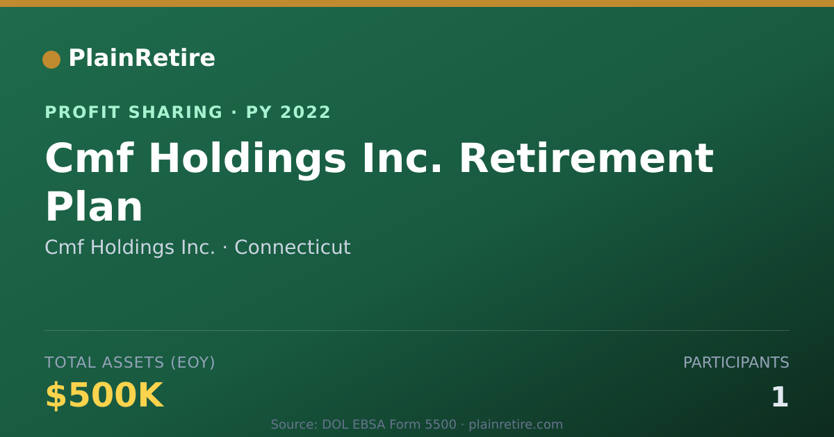Shareable card for Cmf Holdings Inc. Profit Sharing Plan (2022)