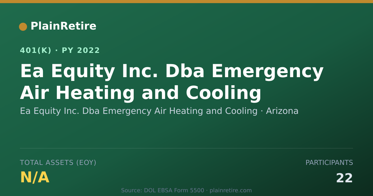 Shareable card for Ea Equity Inc. Dba Emergency Air Heating 401(k) Plan (2022)