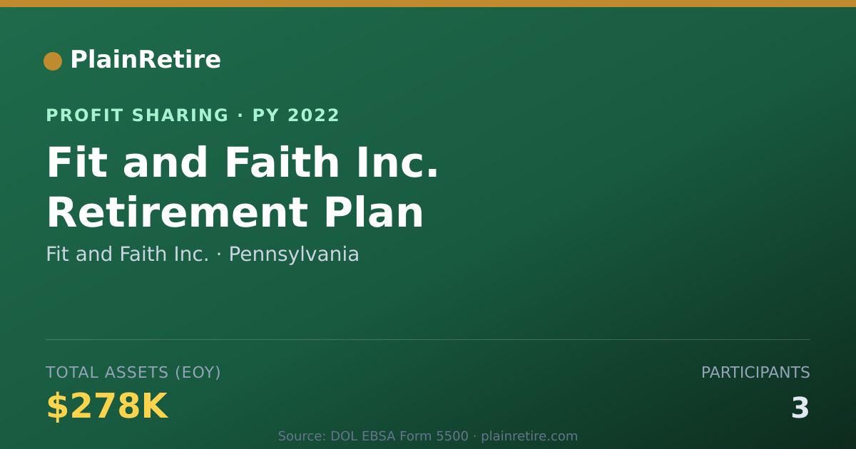 Shareable card for Fit and Faith Inc. Profit Sharing Plan (2022)