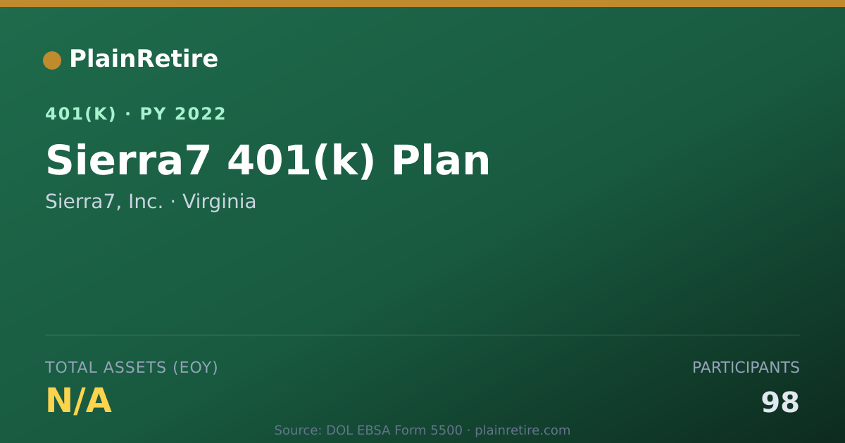 Shareable card for Sierra7, Inc. 401(k) Plan (2022)