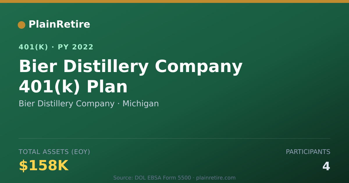 Shareable card for Bier Distillery Company 401(k) Plan (2022)
