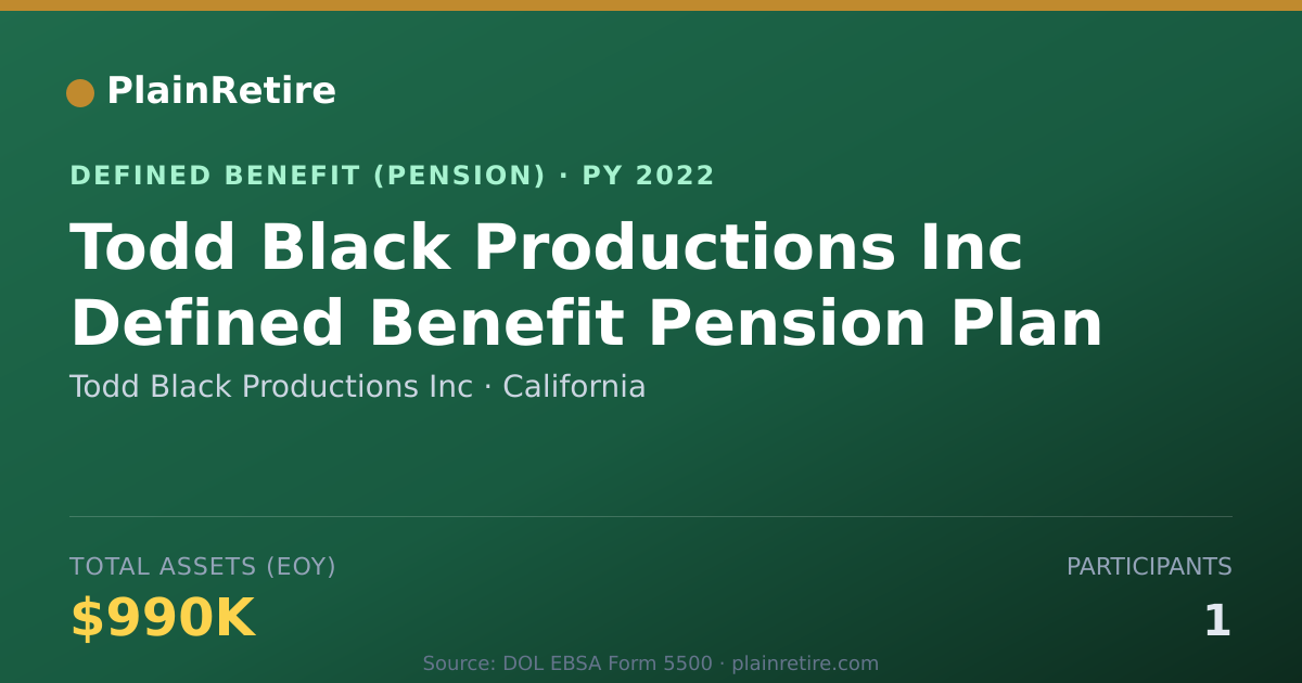 Shareable card for Todd Black Productions Inc Pension Plan (2022)