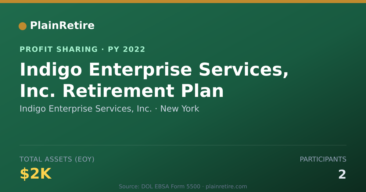 Shareable card for Indigo Enterprise Services, Inc. Profit Sharing Plan (2022)