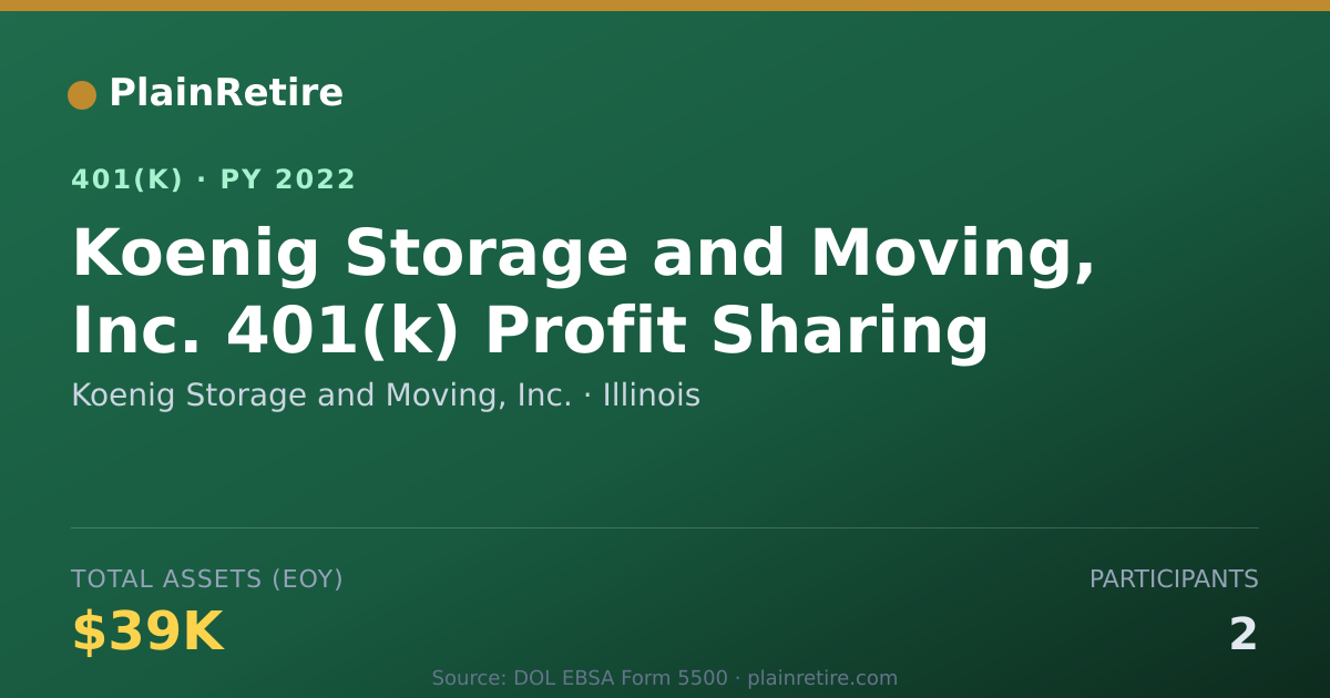 Shareable card for Koenig Storage and Moving, Inc. 401(k) Plan (2022)