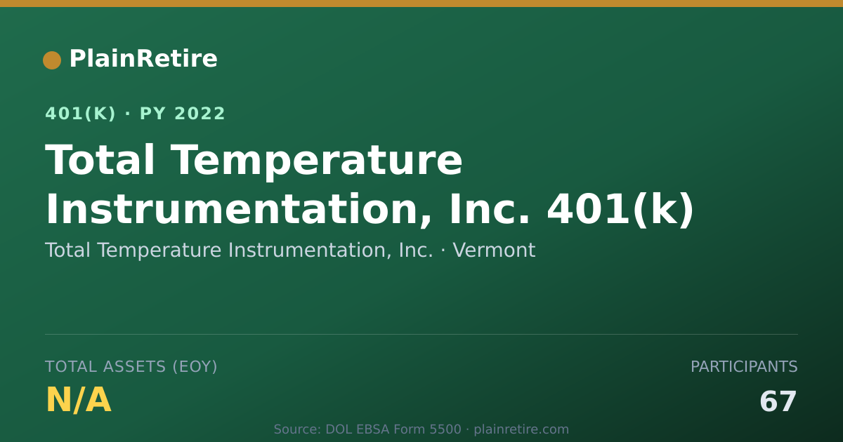 Shareable card for Total Temperature Instrumentation, Inc. 401(k) Plan (2022)