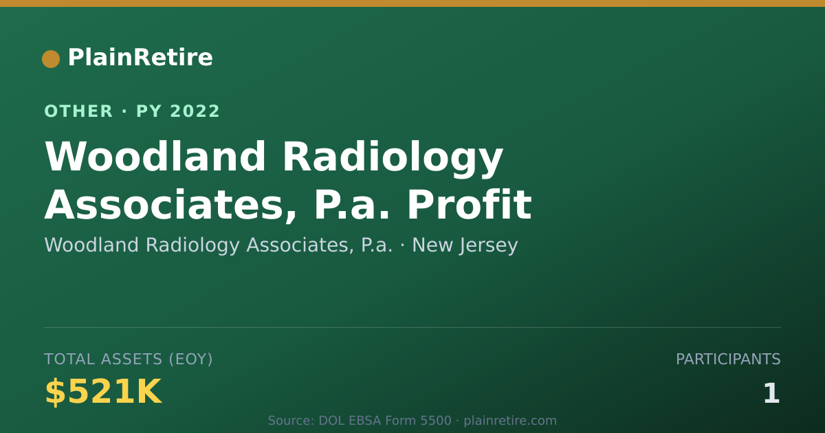 Shareable card for Woodland Radiology Associates, P.a. Retirement Plan (2022)