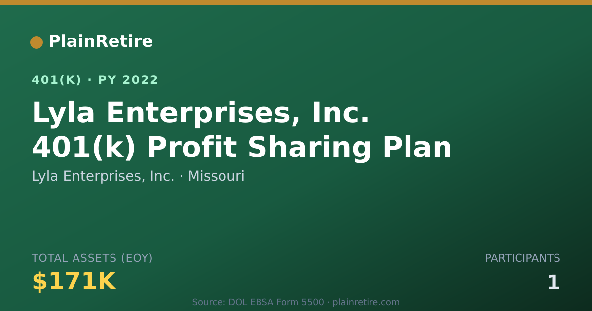 Shareable card for Lyla Enterprises, Inc. 401(k) Plan (2022)