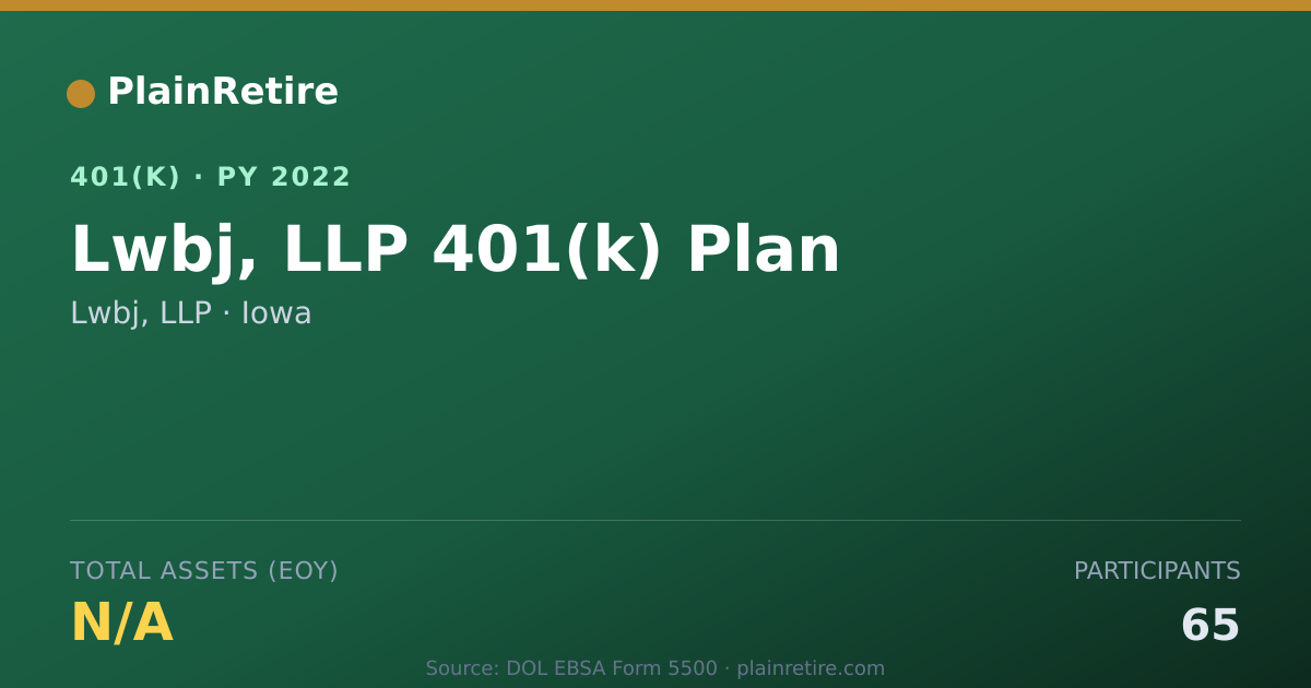 Shareable card for Lwbj, LLP 401(k) Plan (2022)
