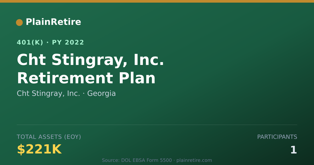 Shareable card for Cht Stingray, Inc. 401(k) Plan (2022)