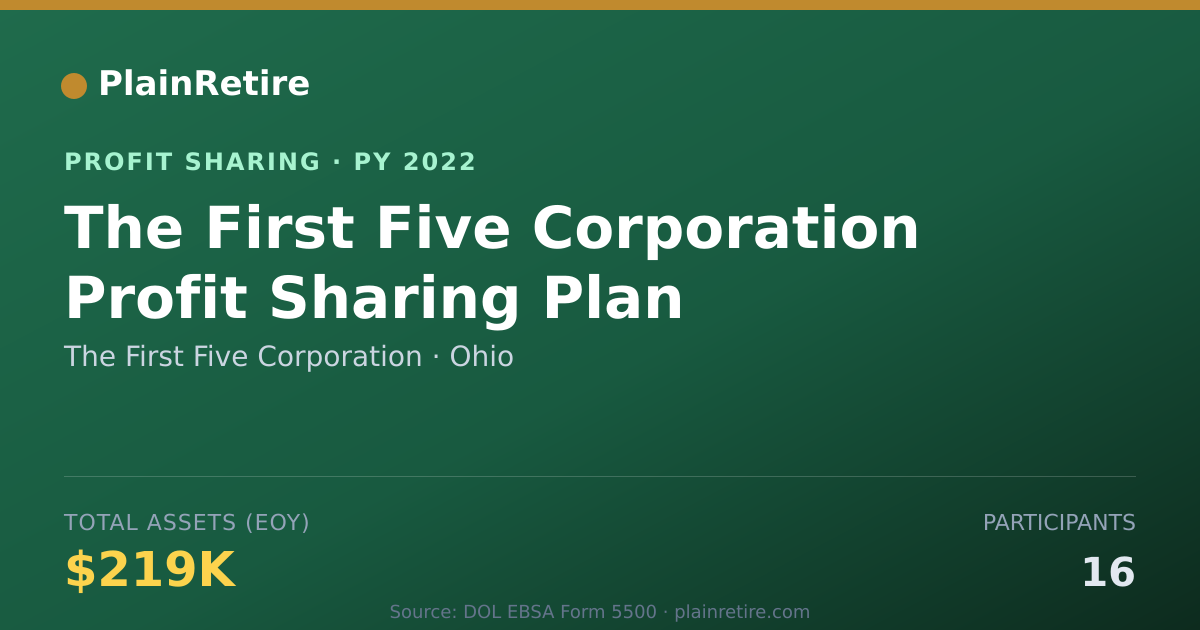 Shareable card for The First Five Corporation Profit Sharing Plan (2022)