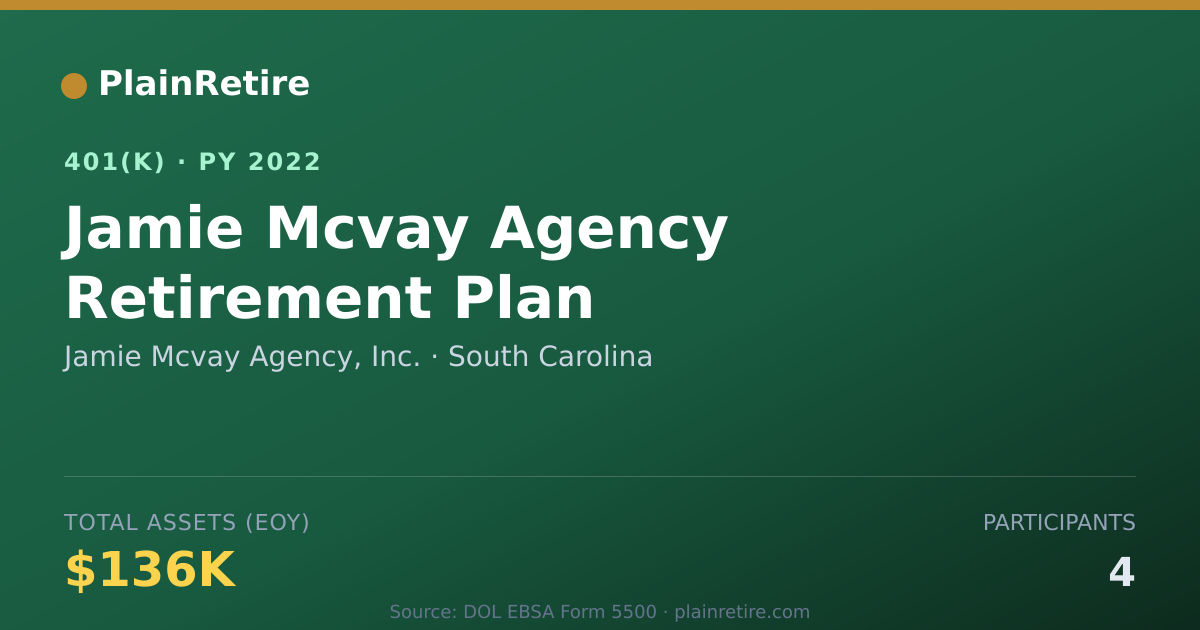 Shareable card for Jamie Mcvay Agency, Inc. 401(k) Plan (2022)