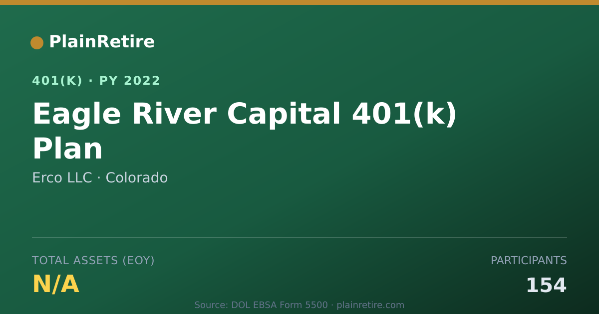 Shareable card for Erco LLC 401(k) Plan (2022)