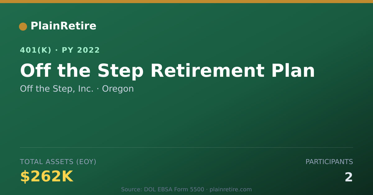 Shareable card for Off the Step, Inc. 401(k) Plan (2022)
