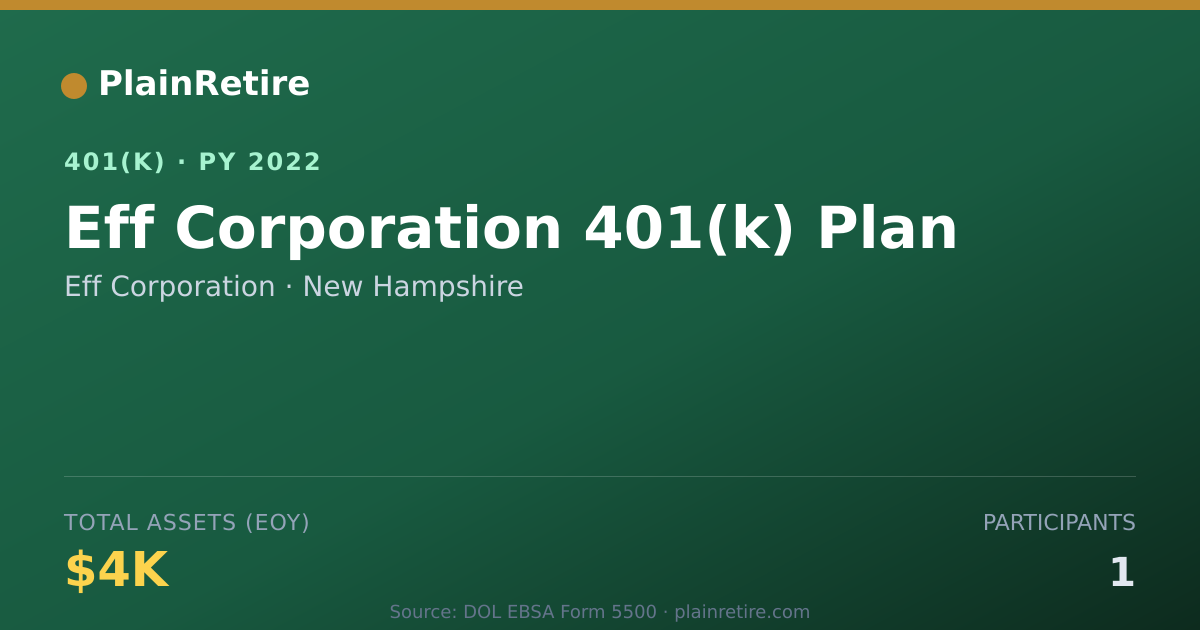 Shareable card for Eff Corporation 401(k) Plan (2022)
