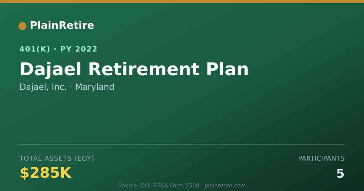 Shareable card for Dajael, Inc. 401(k) Plan (2022)