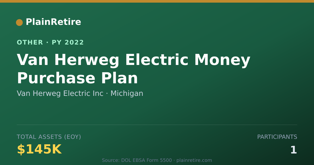 Shareable card for Van Herweg Electric Inc Retirement Plan (2022)