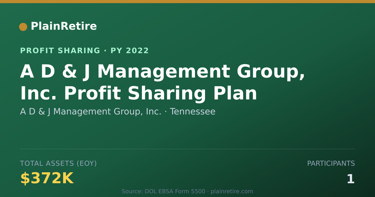 Shareable card for A D & J Management Group, Inc. Profit Sharing Plan (2022)