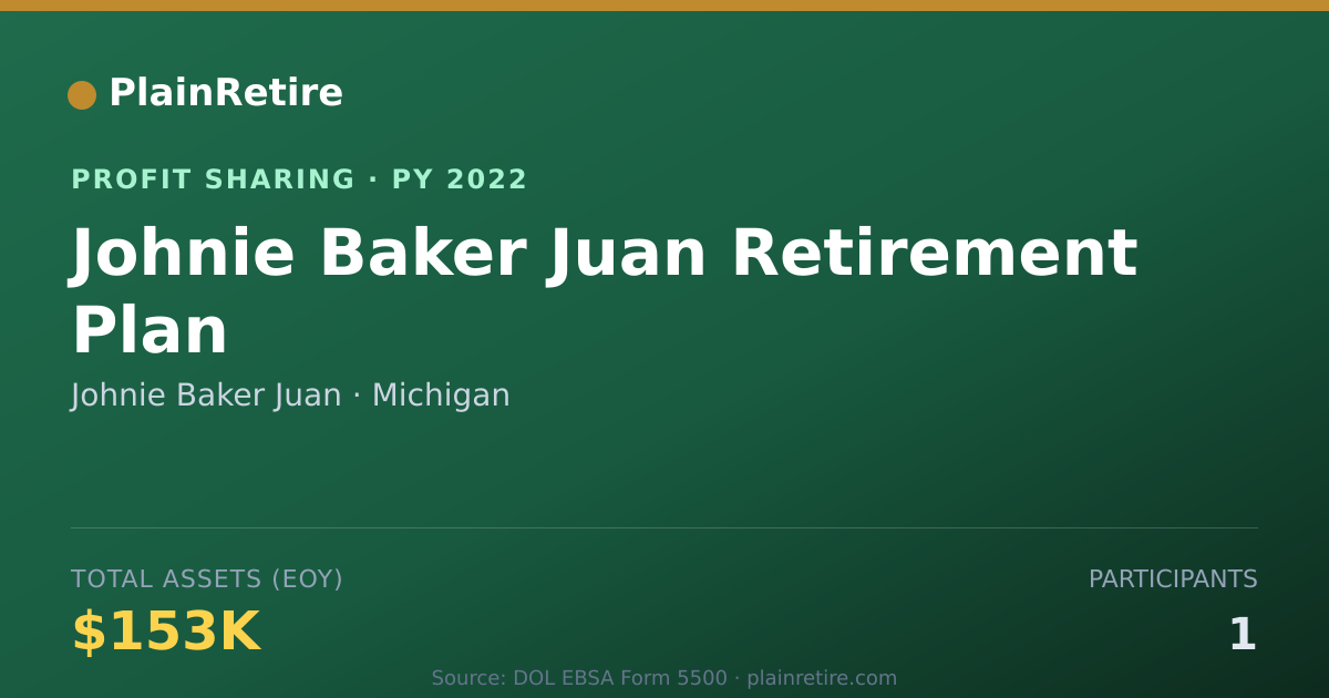 Shareable card for Johnie Baker Juan Profit Sharing Plan (2022)