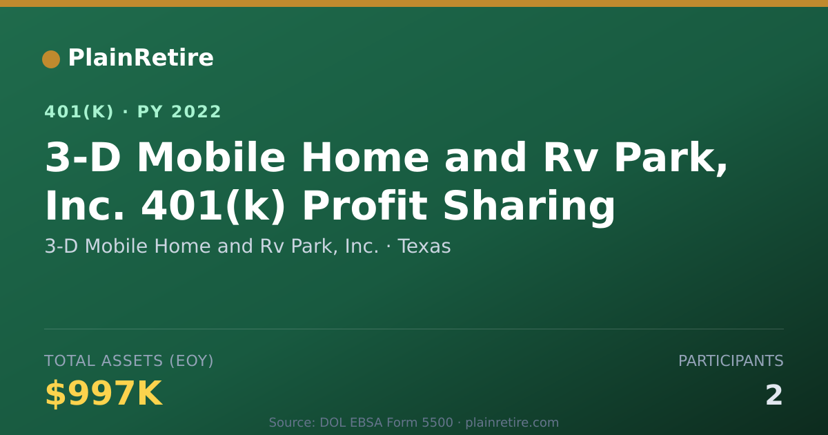 Shareable card for 3-D Mobile Home and Rv Park, Inc. 401(k) Plan (2022)