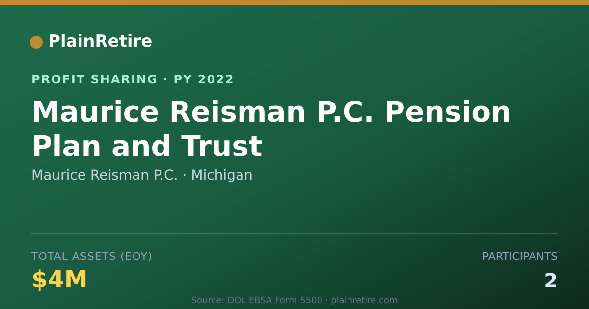 Shareable card for Maurice Reisman P.C. Profit Sharing Plan (2022)