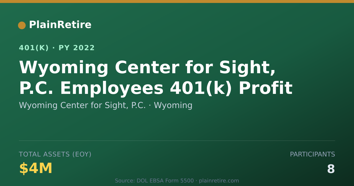 Shareable card for Wyoming Center for Sight, P.C. 401(k) Plan (2022)