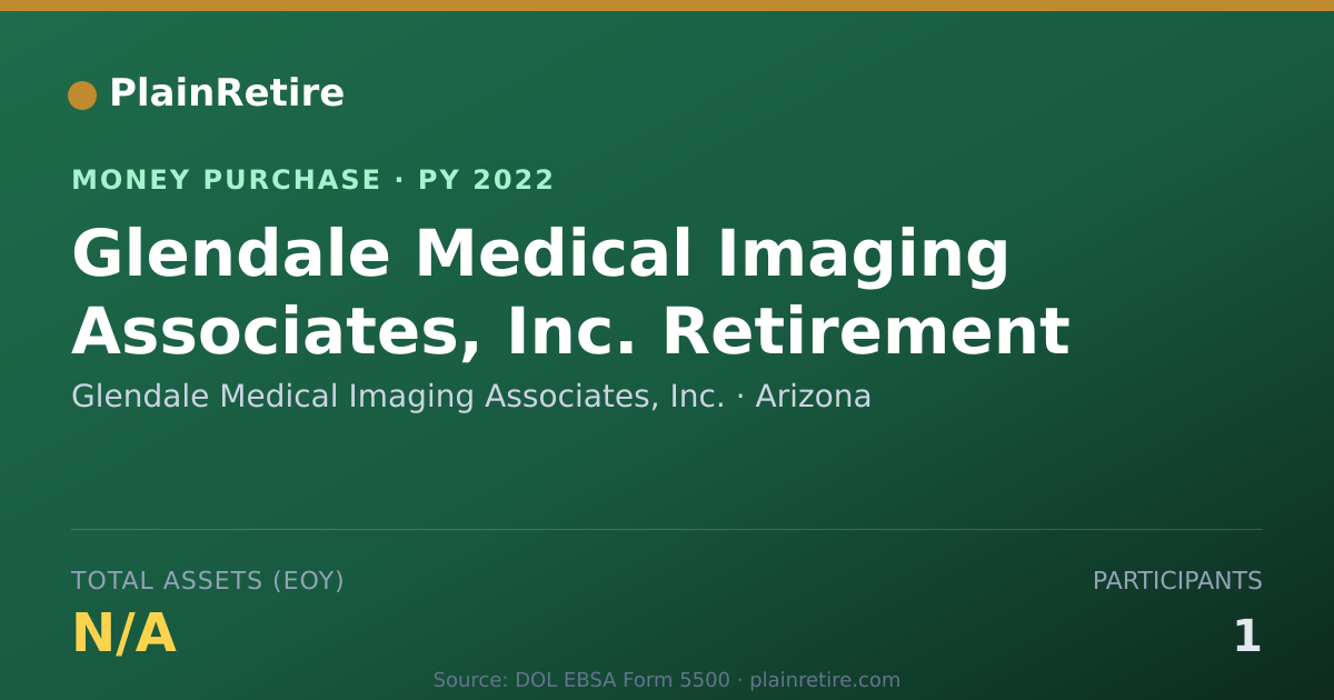 Shareable card for Glendale Medical Imaging Associat Money Purchase Plan (2022)